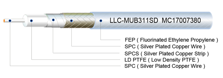 Low Loss Low Density PTFE Cable, Micro-Coax, LLC-MUB311SD, UFB311A, UFA210B, UFA210A, UFB293C, UFB142C, UFB142A, UFB197C, UFB205A, UFB293C, UFA125A, UFA147A, UFA147B, LL120, LL142, LL142STR, LL235, LL393-2, LL335, LL450, LLS120, LLS130, LLS142, LLS142STR, LLS205, LLS290, LLS314